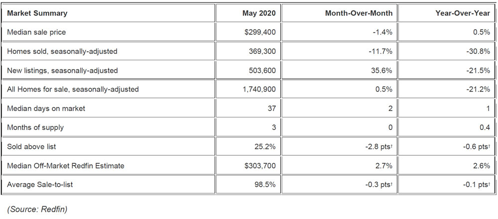 Redfin-housing-reports,-COVID-19-impact-on-housing-industry-in-2020.jpg