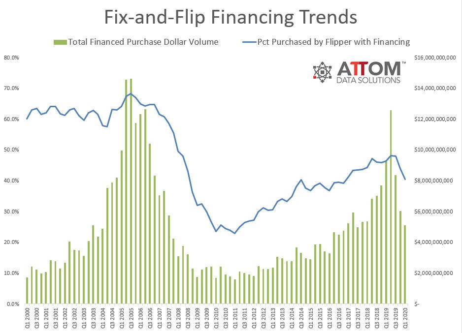 U.S.-Home-Fix-and-Flip-Finance-Trends.jpg