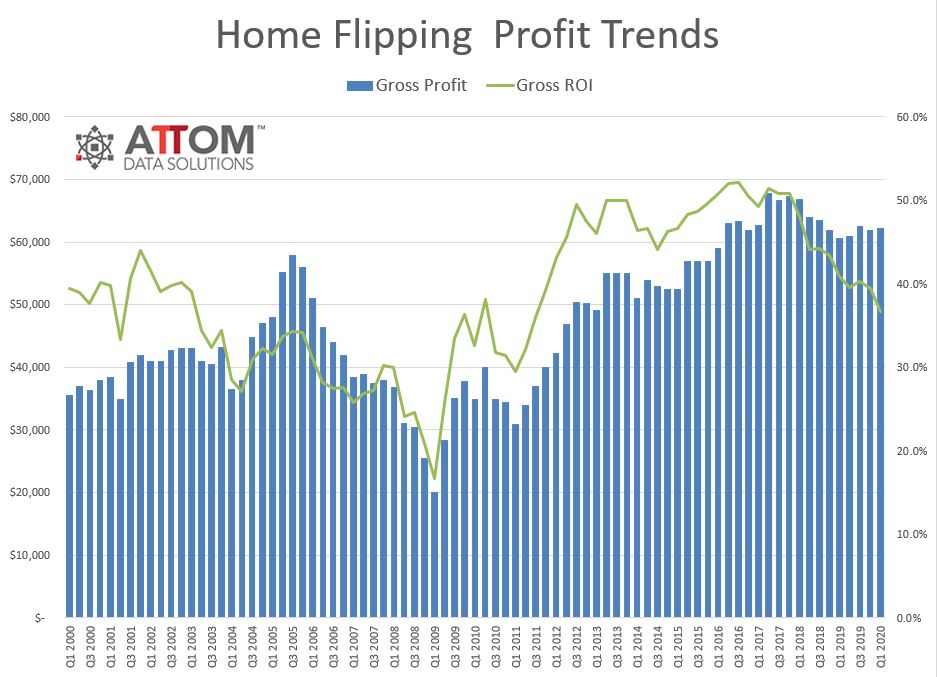 U.S.-Home-Flipping-Profit-Trends.jpg