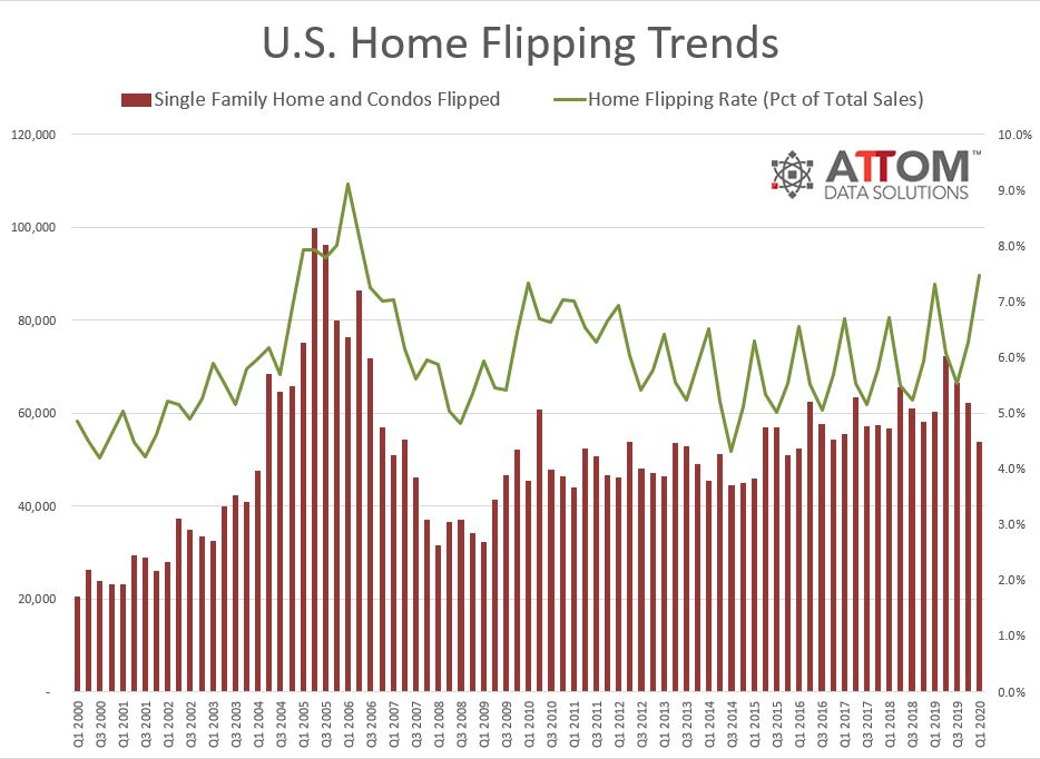 U.S.-Home-Flipping-Rate-Chart.jpg