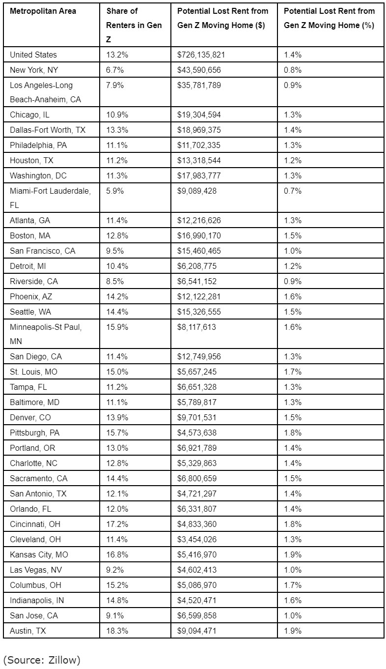 Zillow-2020-Coronavirus-housing-report.jpg