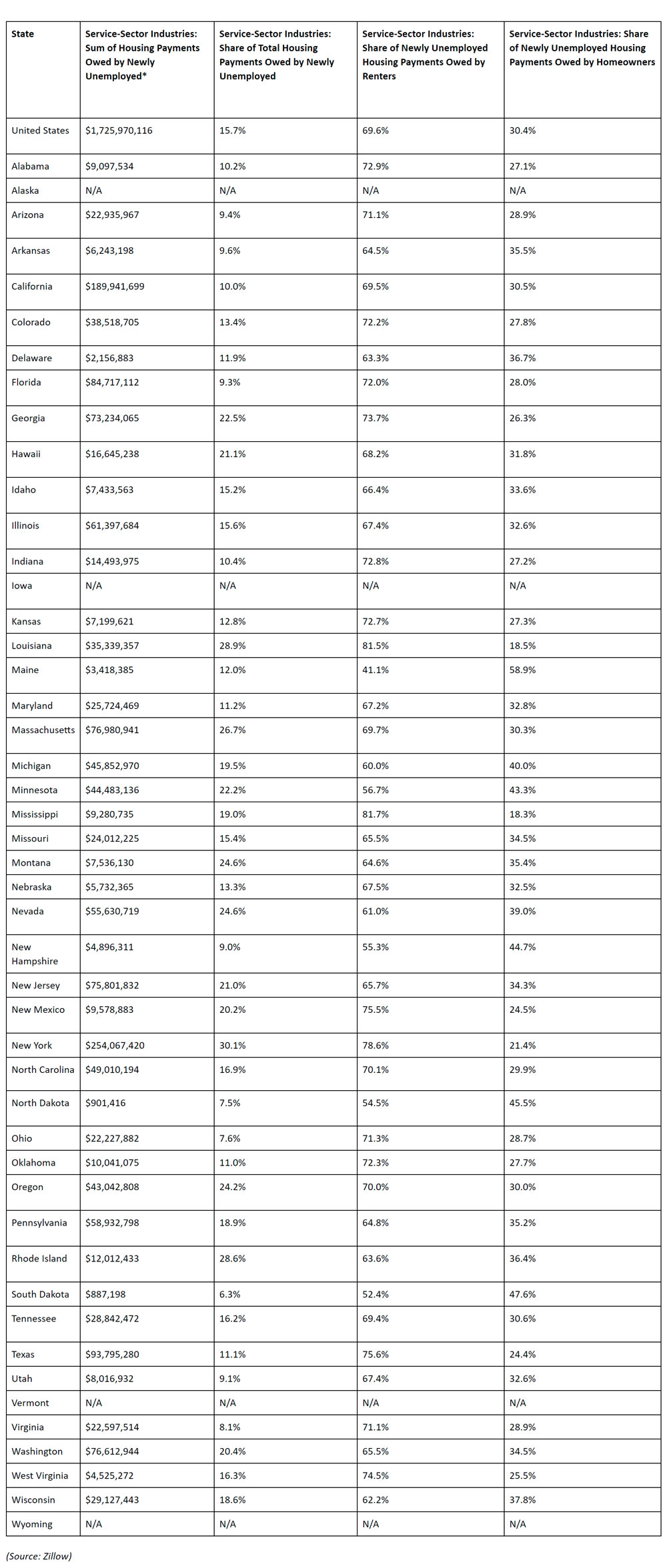 Zillow-2020-housing-data,-Coronavirus-unemployment-impact-on-housing-payments.jpg