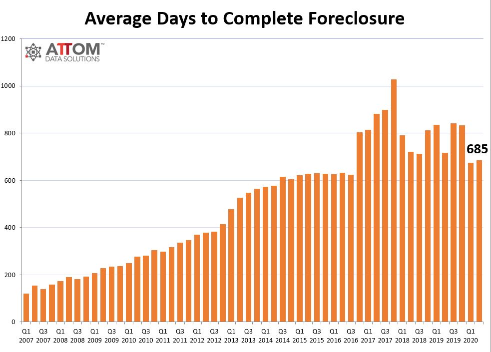 Avg-Days-to-Complete-FC-Q2-2020.jpg