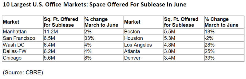 CBRE-2020-office-market-report-July.jpg