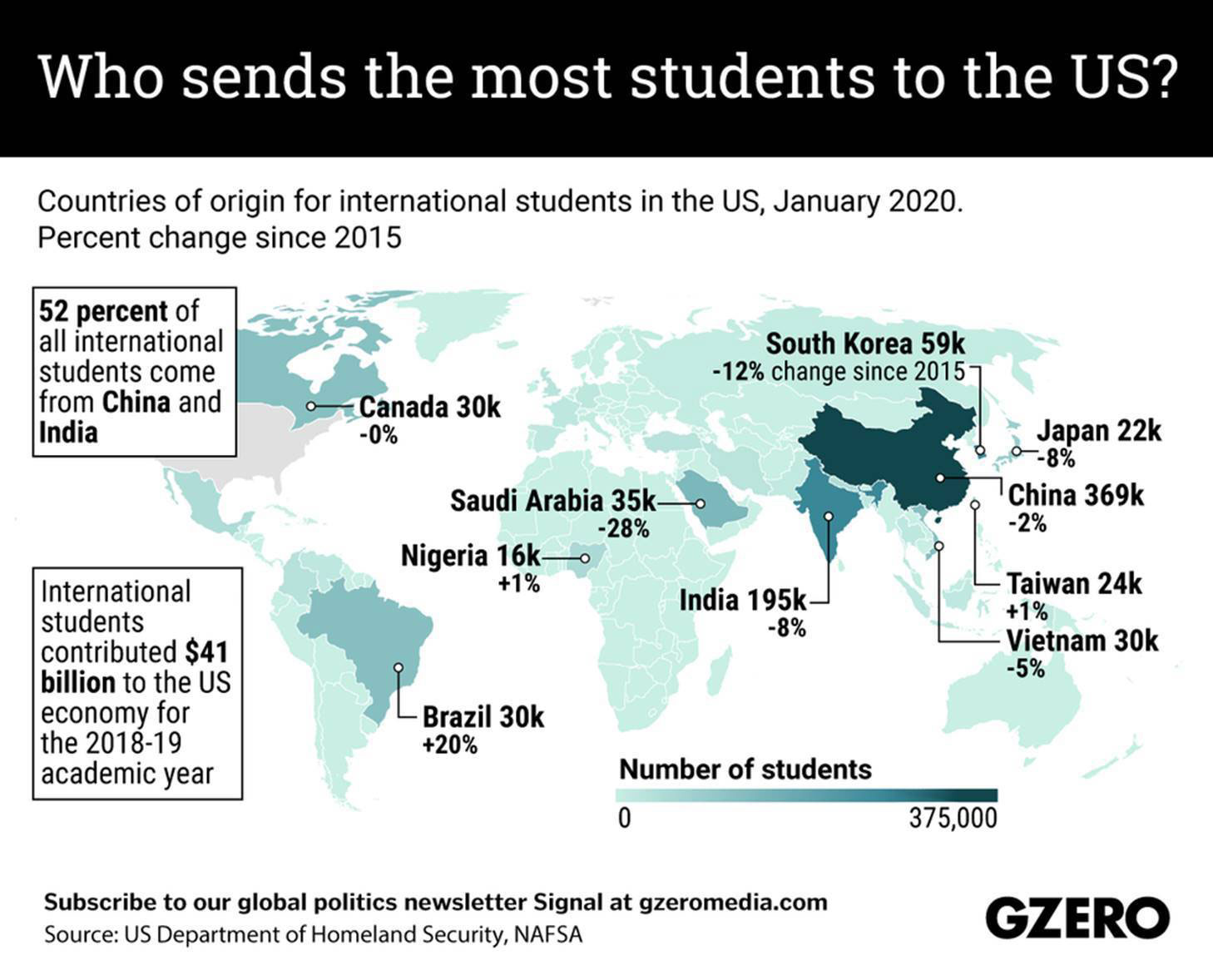 WPJ News | Countries of origin for international students in the US - January 2020