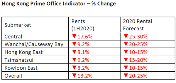 Hong-Kong-Prime-Office-Indicator-H1-2020.jpg