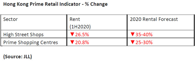 Hong-Kong-Prime-Retail-Indicator-H1-2020.jpg