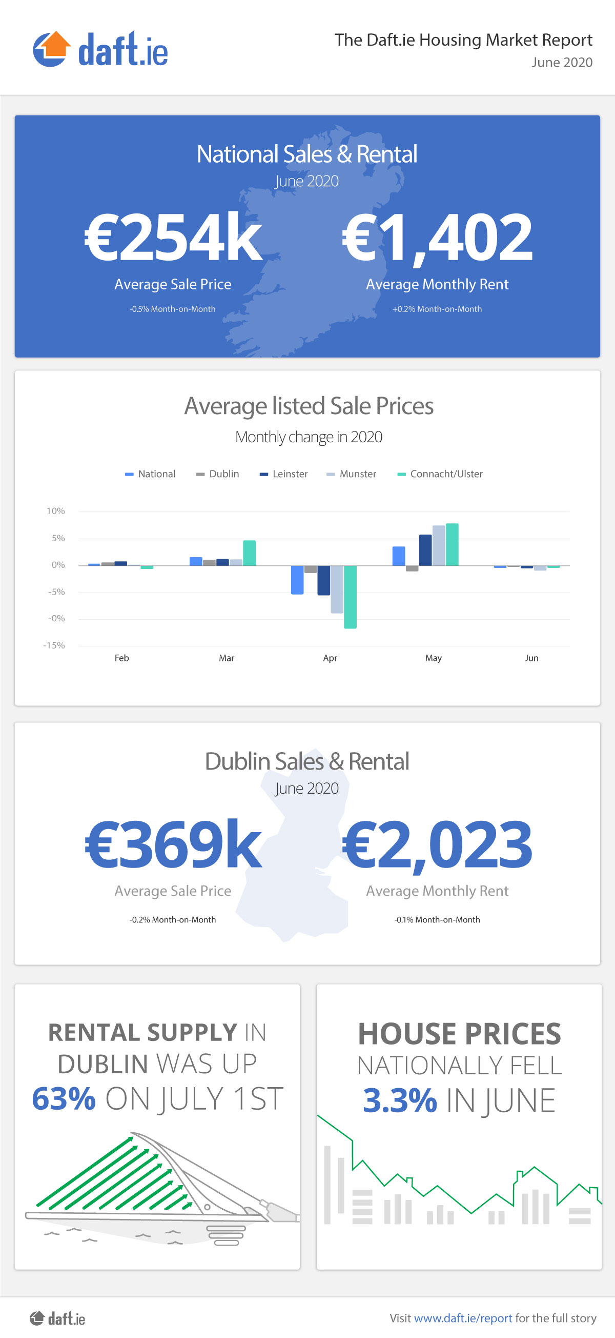 daft.ie-Infographic-June-2020.jpg