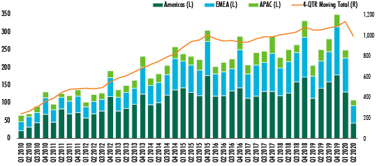2020-Global-commercial-real-estate-investment-report-chart-1.jpg