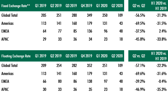 2020-Global-commercial-real-estate-investment-report-chart-3.jpg