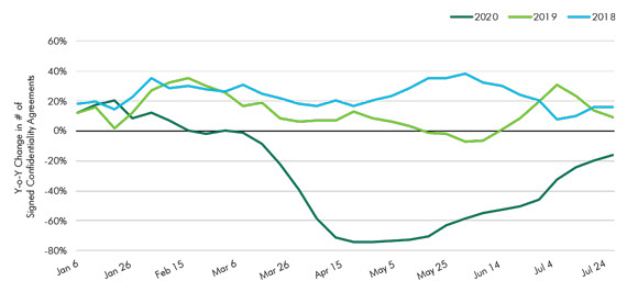 CBRE-2020-commercial-real-estate-report-chart-1.jpg