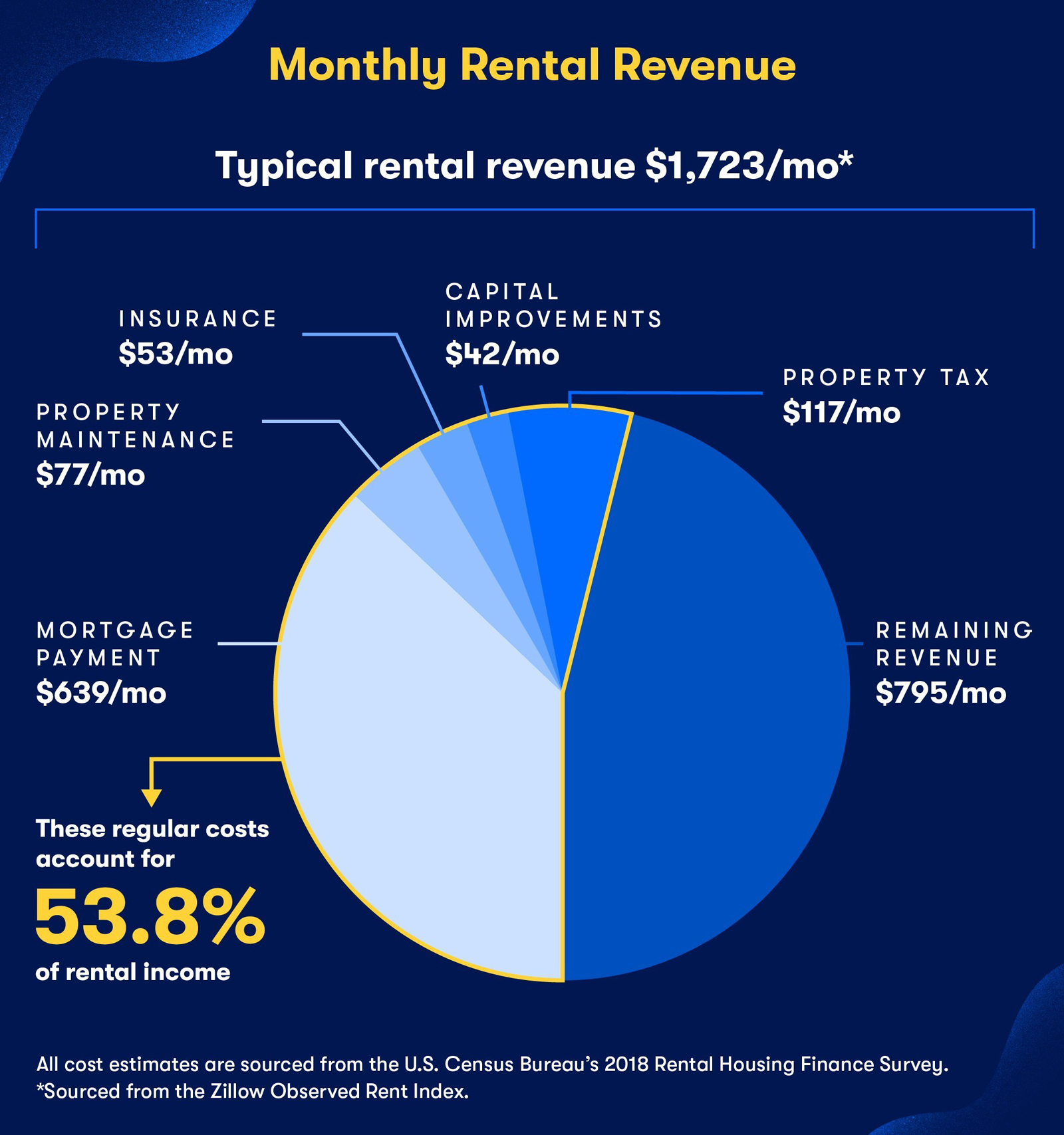 July-2020-Rent-eviction-data.jpg