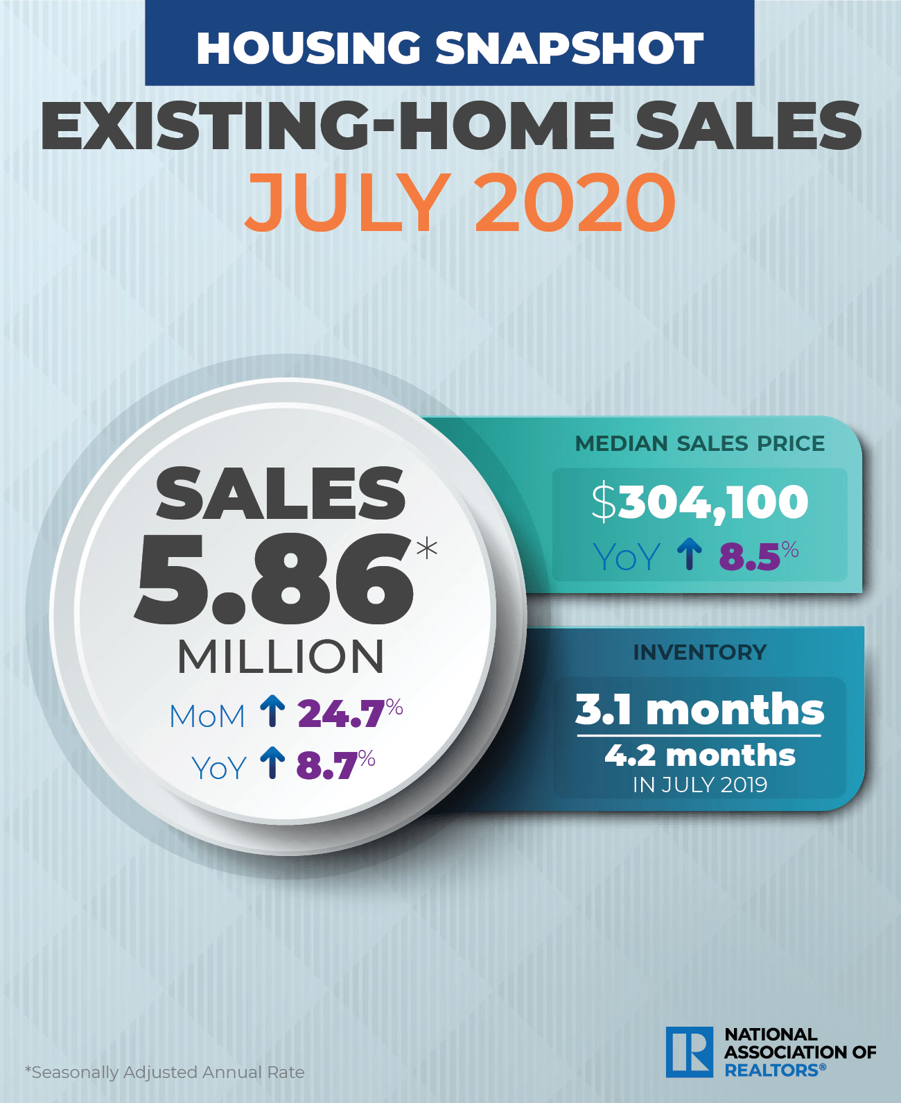 NAR_EHS_August_2020.png