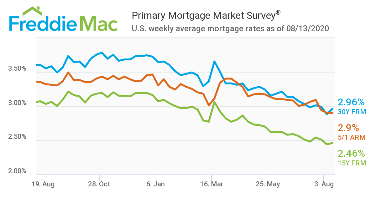 PMMS-Chart-0801302020.jpg