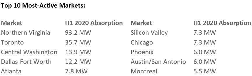 Top-10-Most-Active-Commercial-Data-Center-Markets.jpg