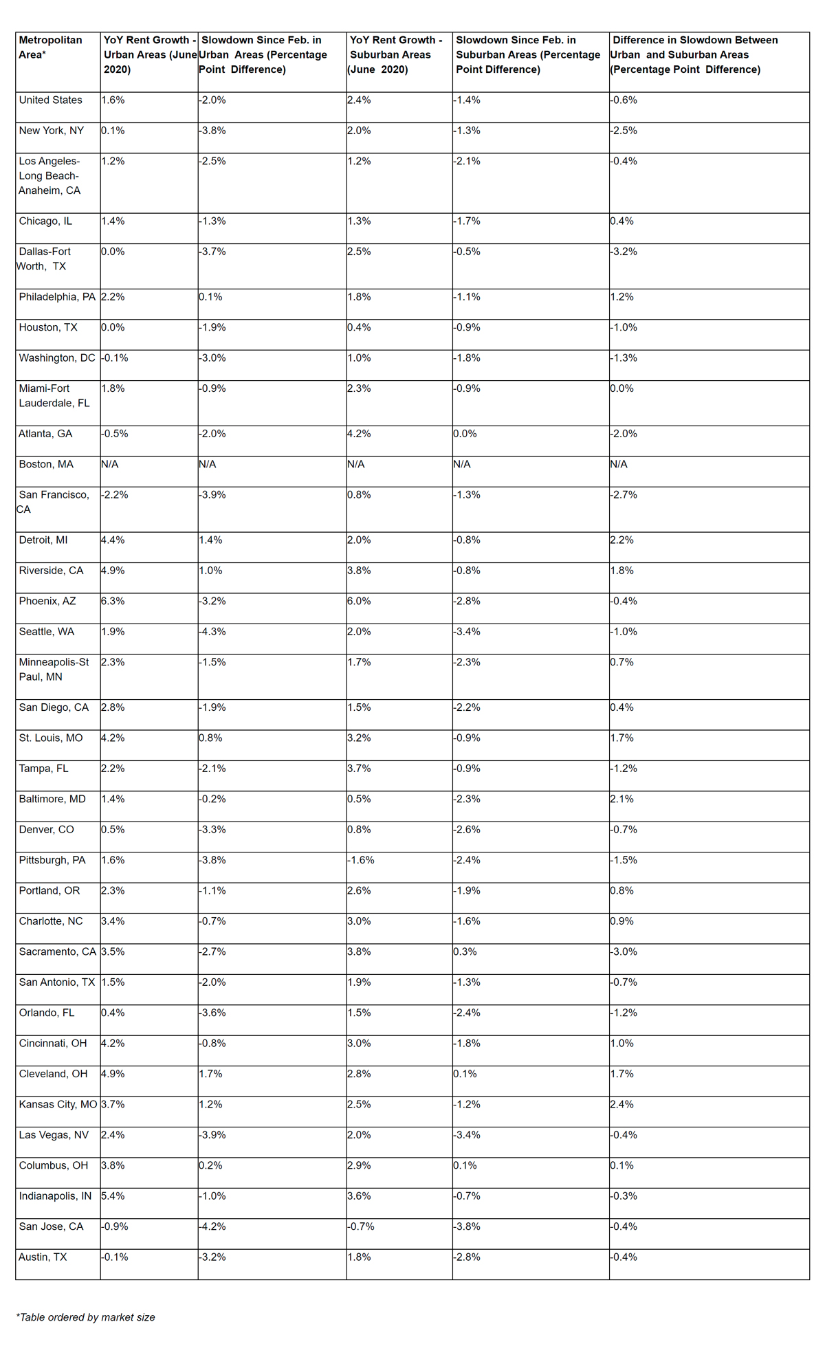 Zillow-rental-data-for-June-2020.jpg