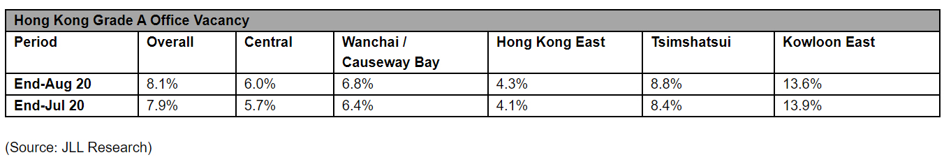 JLL-Property-Market-Monitor-August-2020-report.jpg