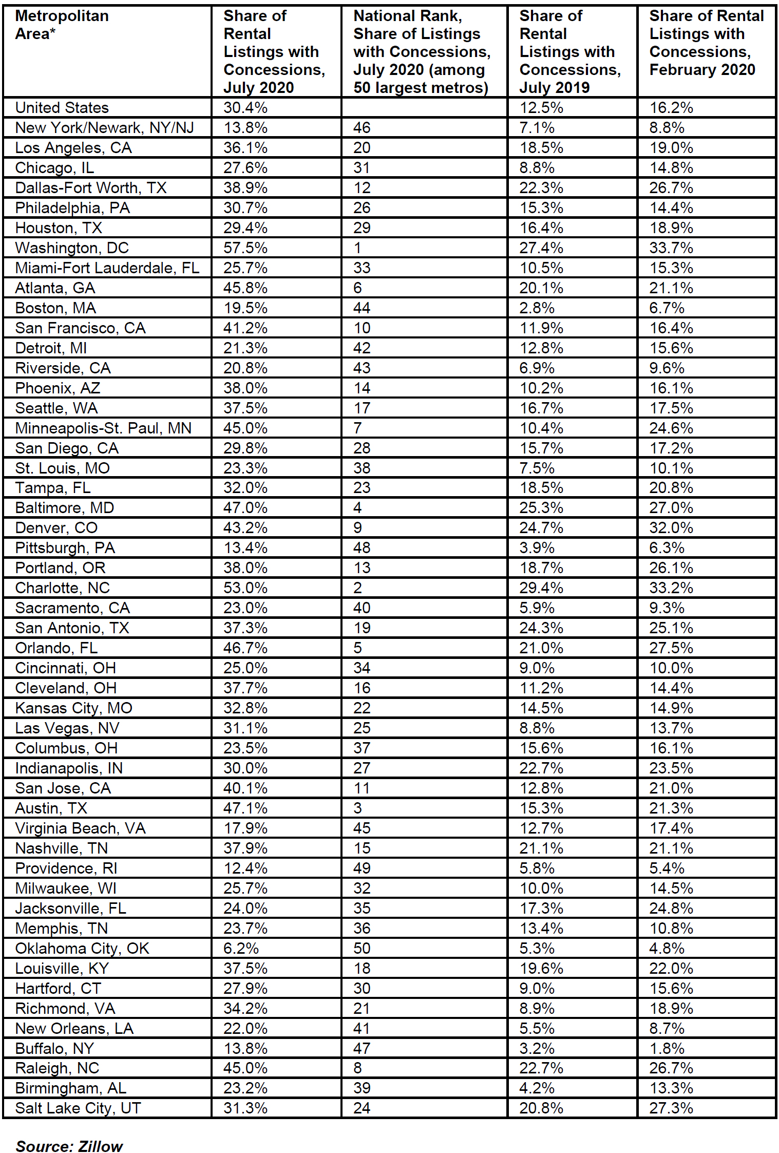 Prevalence-of-rental-concession-types-in-US-2.jpg