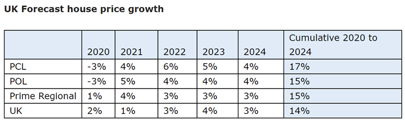 UK-housing-forcast.jpg