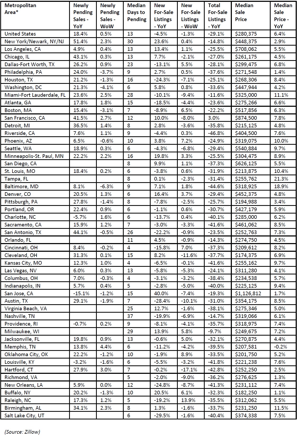 Zillow-Reports---,-coronavirus-impact-on-home-sales-August-2020.jpg