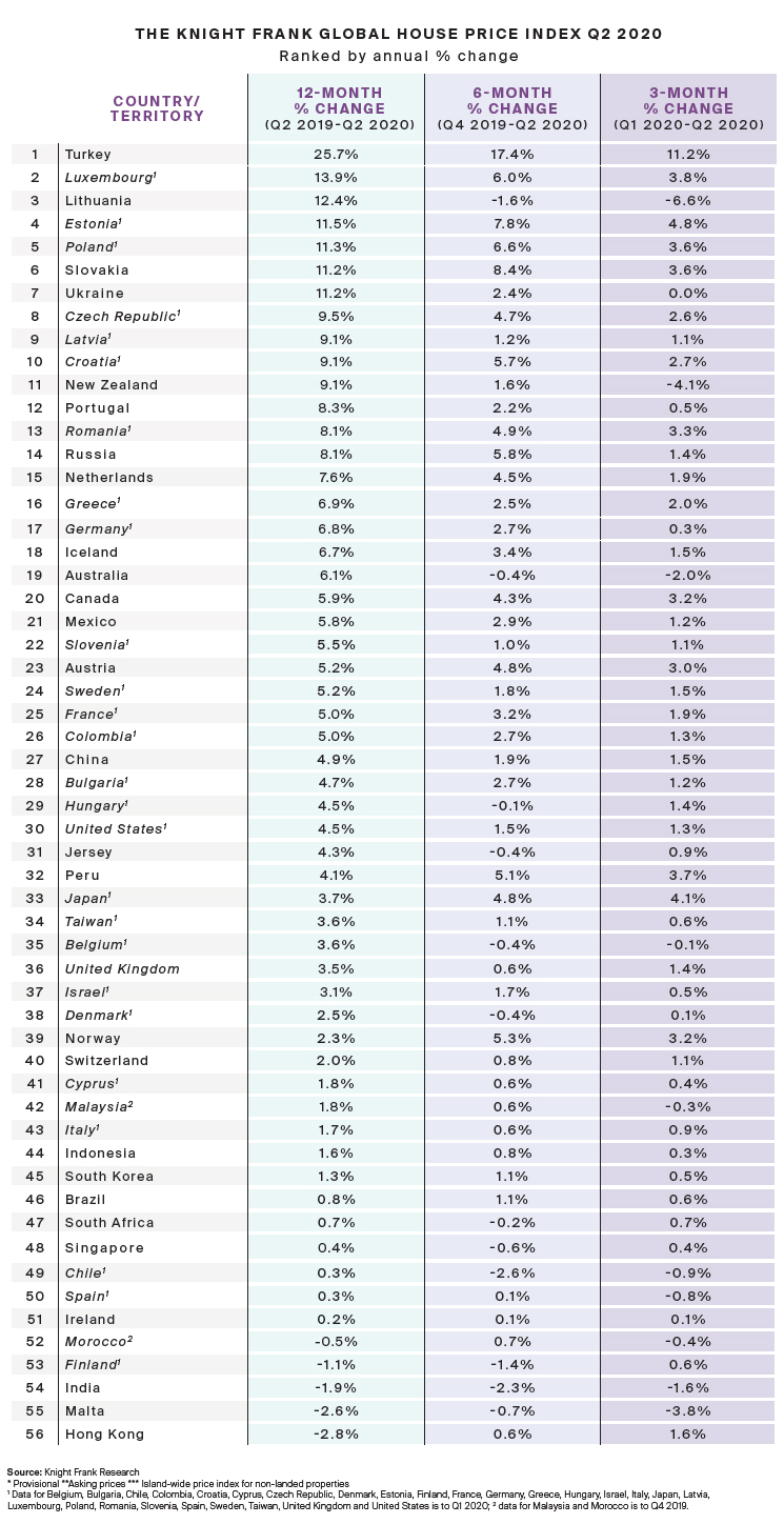 global-ev-fiyat-endeksi-q2-2020.jpg