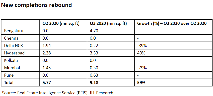 2020-office-market-report---New-completions-rebound.jpg