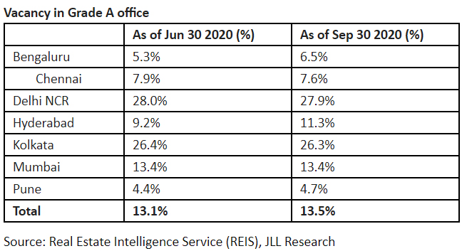 2020-office-market-report---Vacancy-in-Grade-A-office.jpg