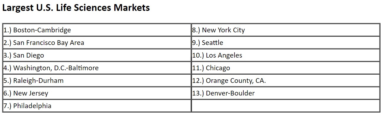 Largest U.S. Life Sciences Markets.jpg