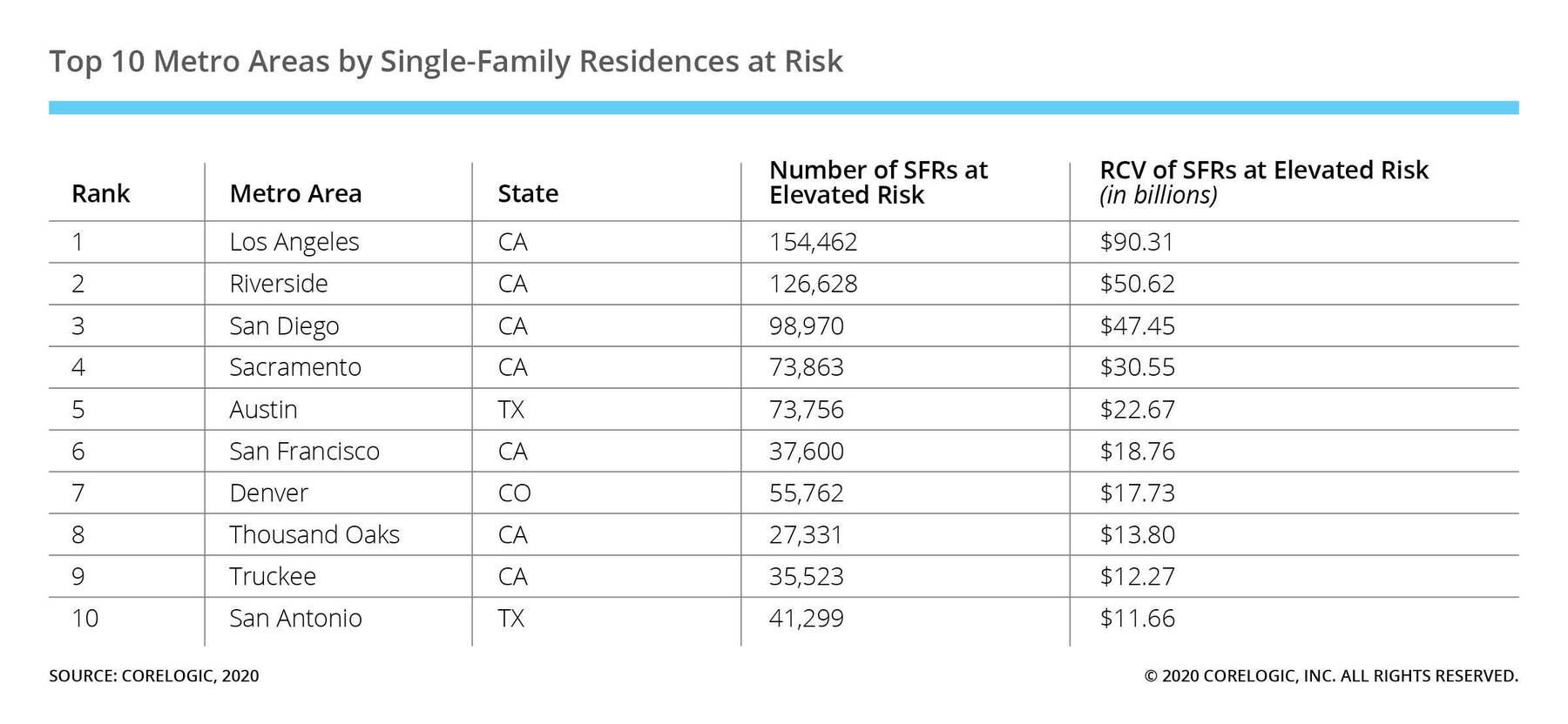 Top_10_Metro_Areas_by_Single-Family (1).jpg