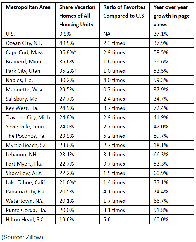 top-vacation-home-markets-in-2020.jpg