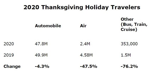 2020 Thanksgiving Holiday Travelers.jpg