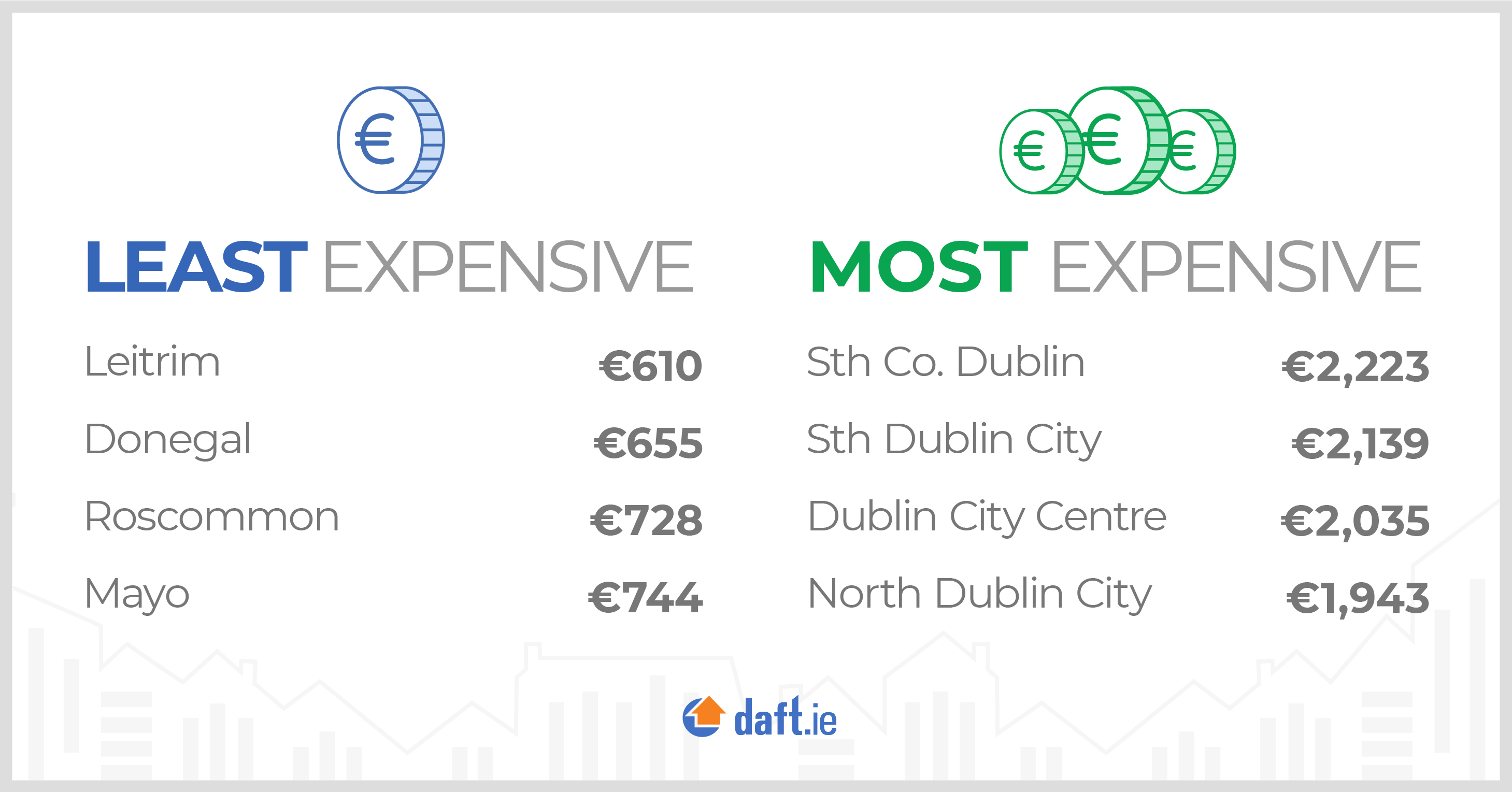 Blog-Rental Price Report 2020 Q3-Graphic 2.jpg