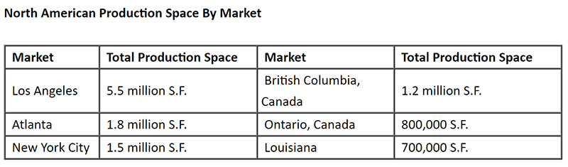 North-American-Production-Space-By-Market.jpg