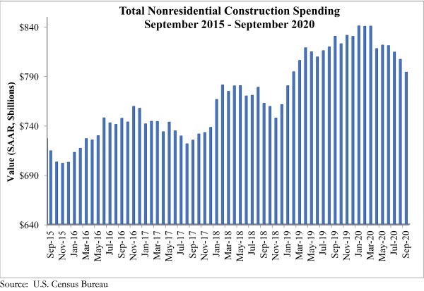 Spending_graph_11.2.20.jpg