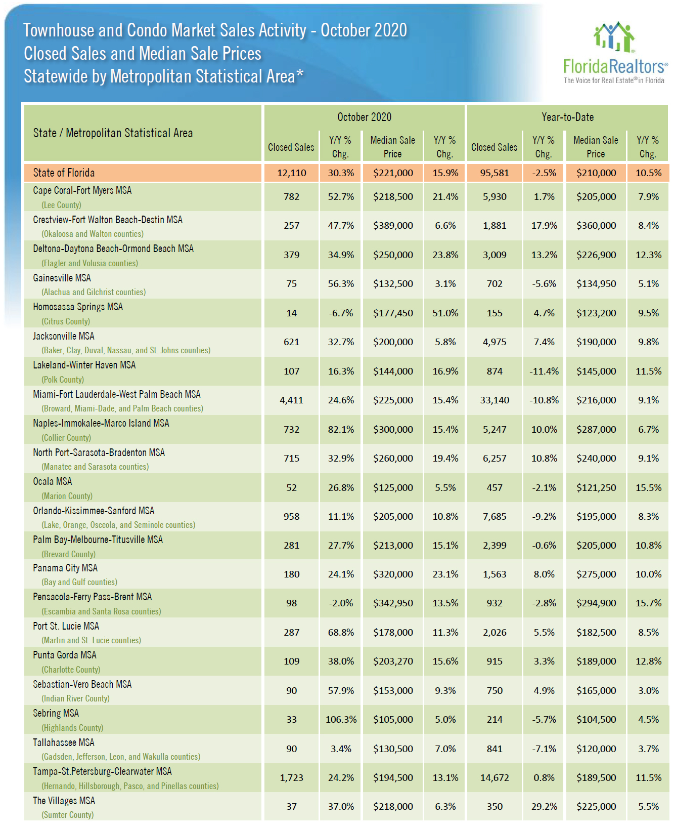 Townhouse-and-Condo-Market-Sales-Activity---October-2020.jpg