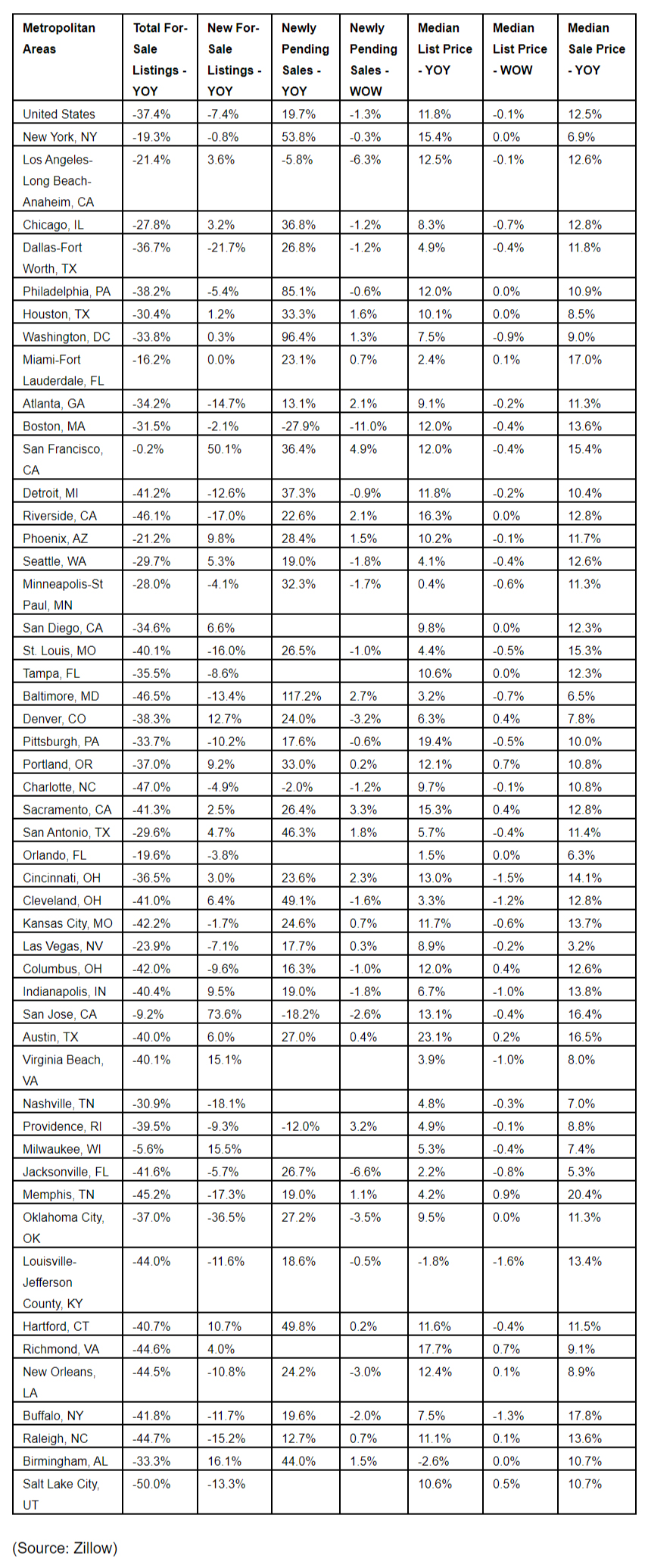 Zillow-October-2020-housing-report.jpg