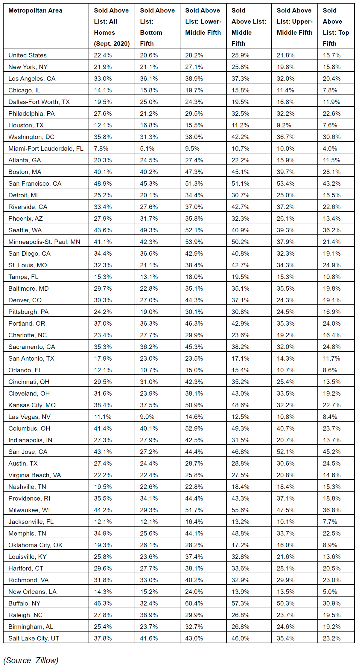 rising-home-price-data-for-2020,-Zillow-housing-data.jpg