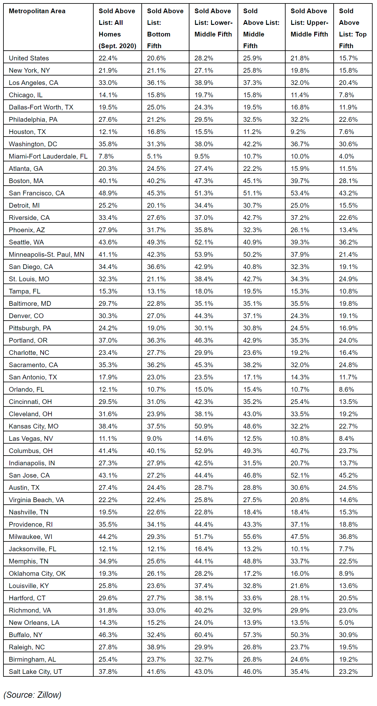 rising-home-price-data-for-2020,-Zillow-housing-data.jpg