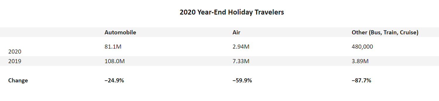 2020-Year-End-Holiday-Travelers.png