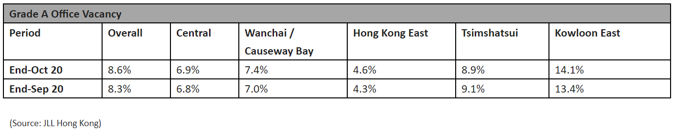 China-office-market-data-for-2020.jpg