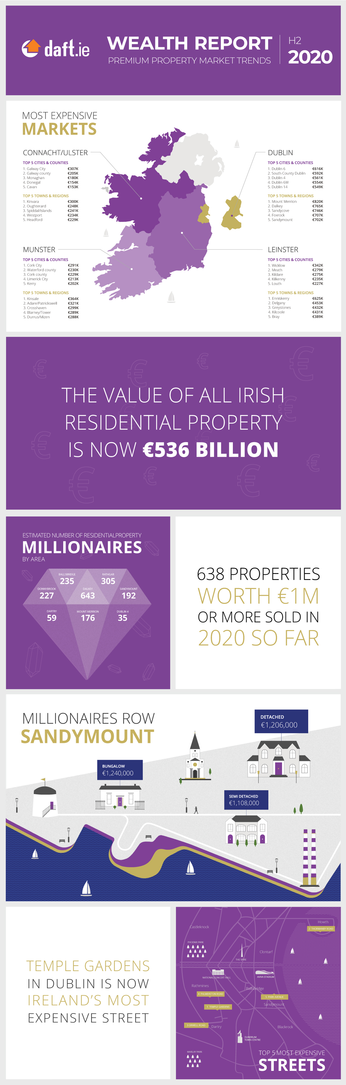 Copy-of-Infographic-H2-2020-2.png