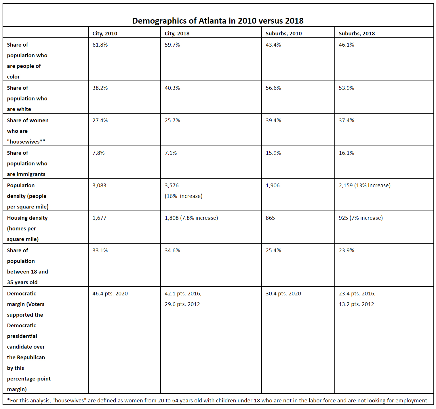 Demographics-of-Atlanta-in-2010-versus-2018.jpg