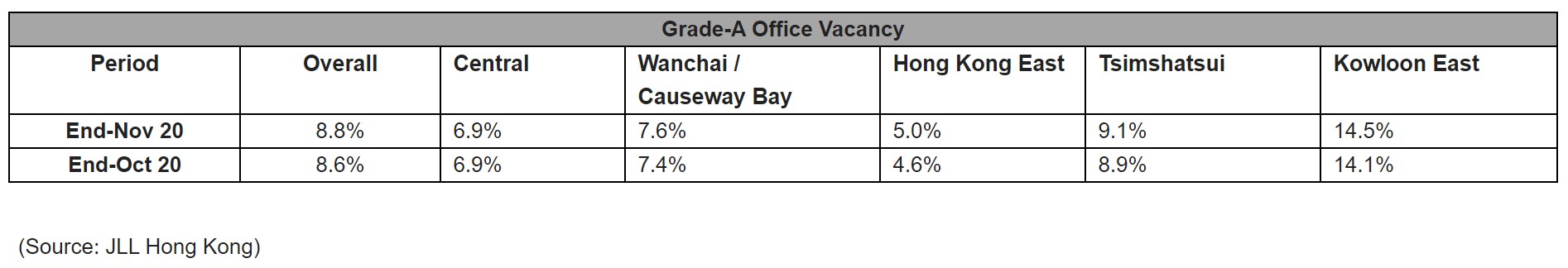 JLL 2020 Hong Kong office market report.jpg