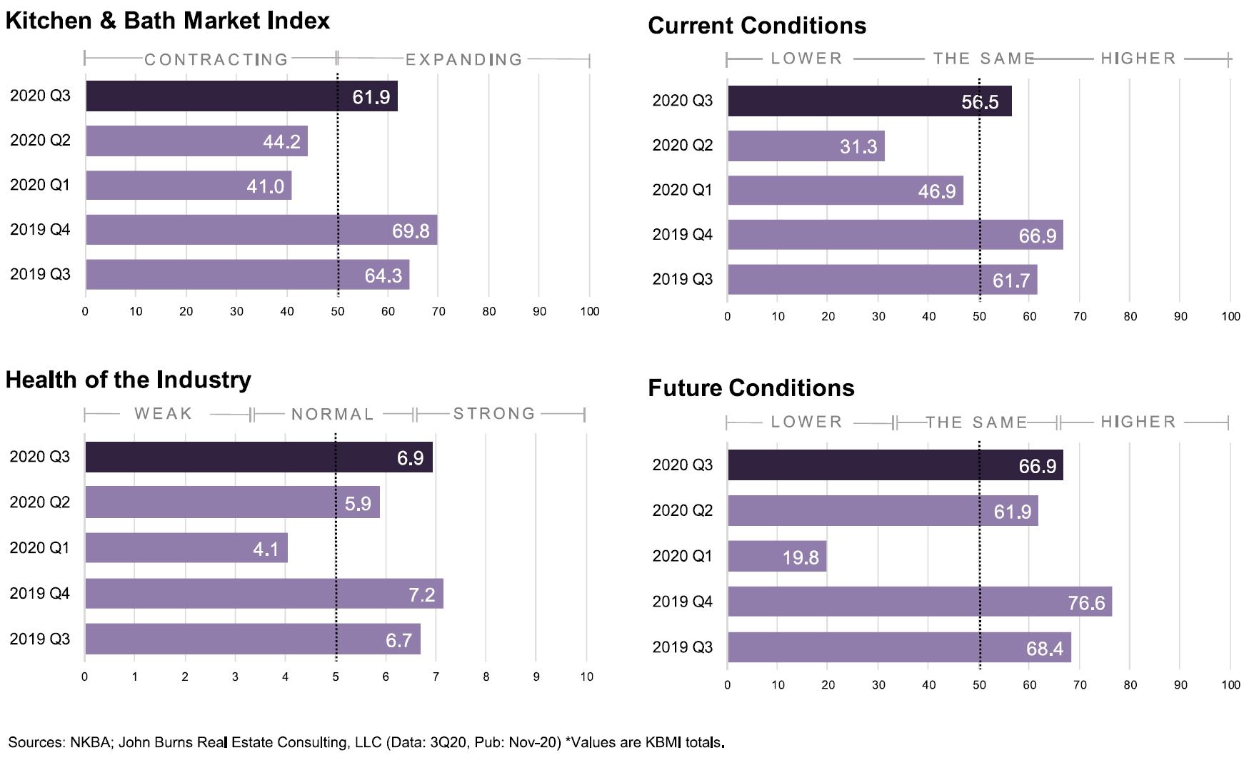 Q3-2020-Kitchen-&-Bath-Market-Index.jpg