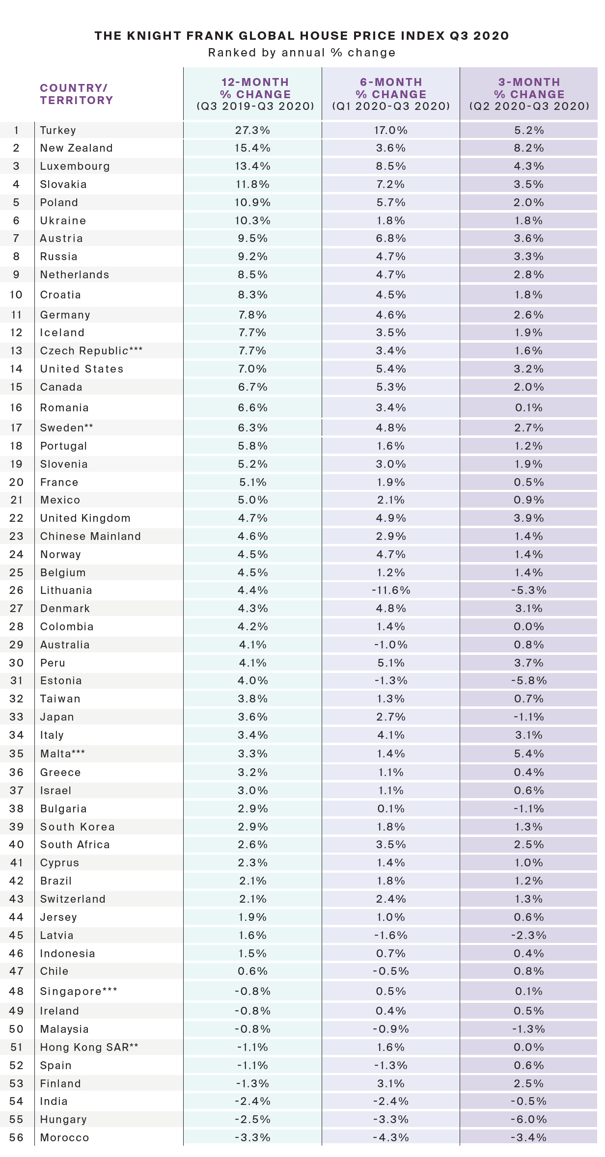 THE-KNIGHT-FRANK-GLOBAL-HOUSE-PRICE-INDEX-Q3-2020.png