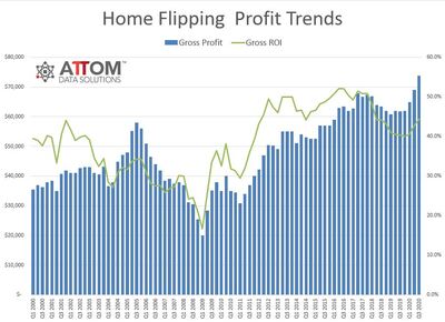 US-Home-Flipping-Profit-Trends-Chart.jpg