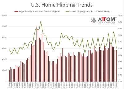 US-Home-Flipping-Trends-Chart.jpg