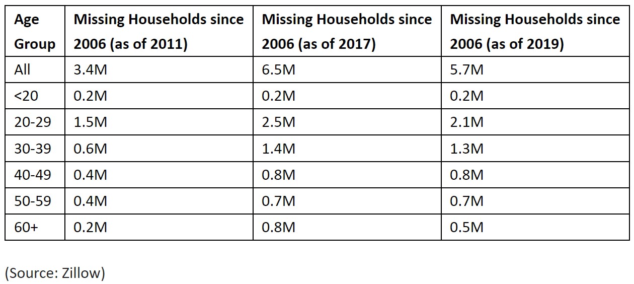 housing demand data for 2021.jpg