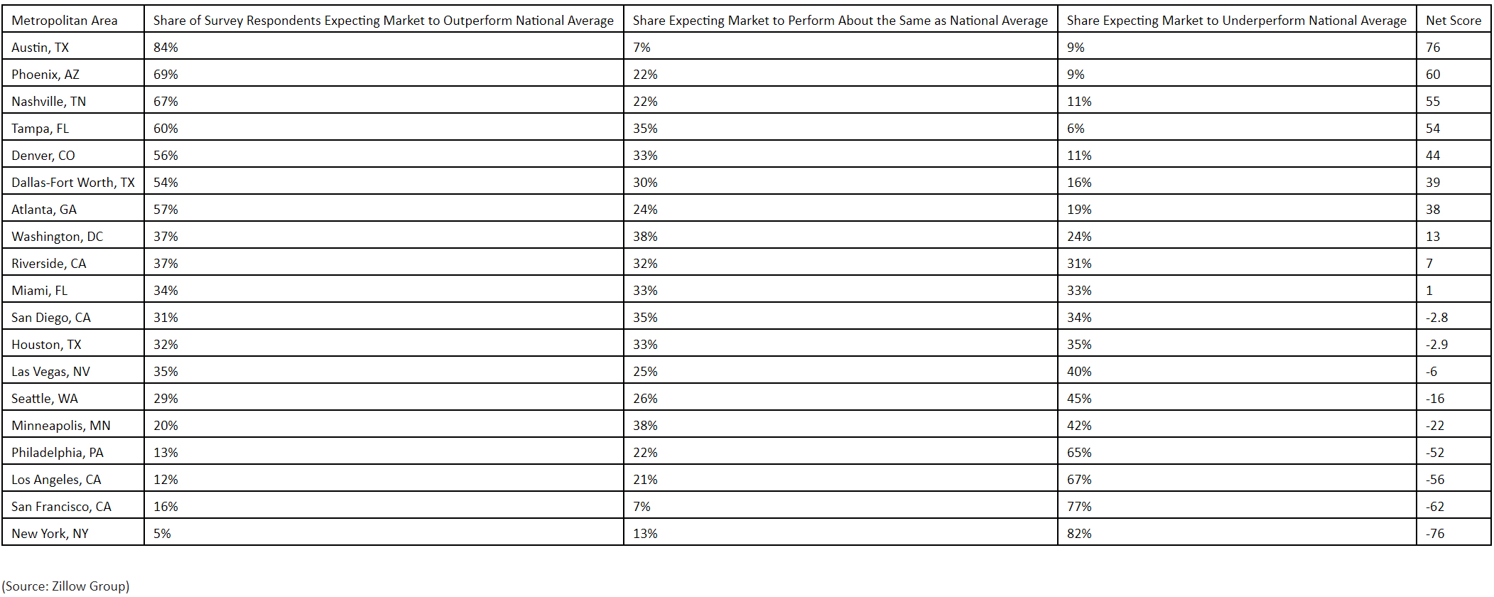 Austin-2021-housing-report,-Zillow-housing-data-for-2021.jpg