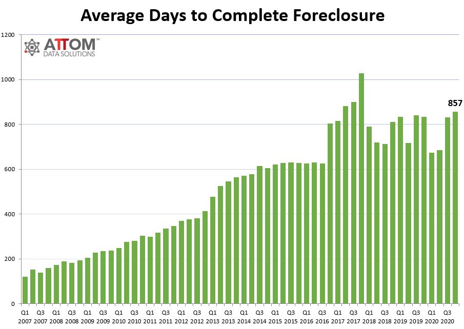 Avg-Days-to-Complete-a-FC-Chart.jpg